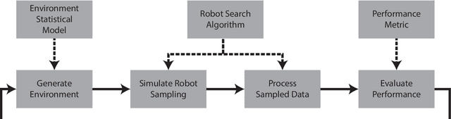 Figure 4 for Environmental Sampling with the Boustrophedon Decomposition Algorithm