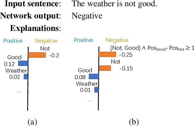 Figure 2 for ReX: A Framework for Generating Local Explanations to Recurrent Neural Networks