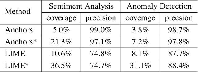 Figure 1 for ReX: A Framework for Generating Local Explanations to Recurrent Neural Networks