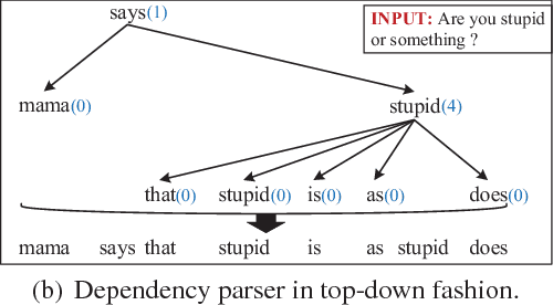Figure 1 for Tree-Structured Neural Machine for Linguistics-Aware Sentence Generation