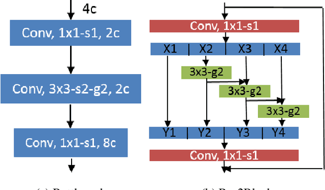 Figure 3 for RefineDetLite: A Lightweight One-stage Object Detection Framework for CPU-only Devices