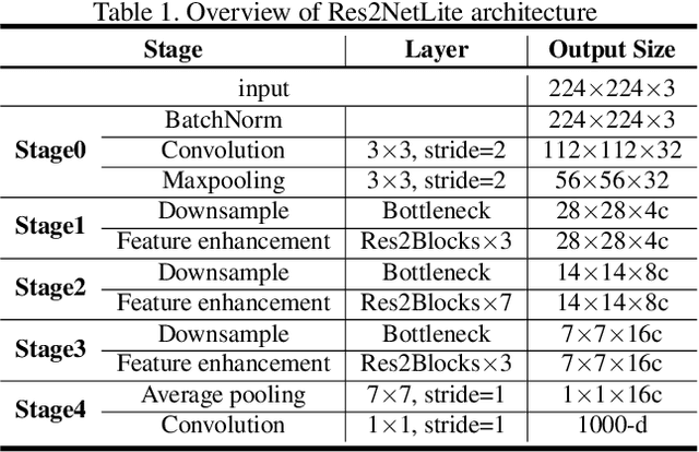 Figure 2 for RefineDetLite: A Lightweight One-stage Object Detection Framework for CPU-only Devices