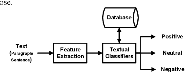 Figure 1 for Sentiment Analysis on Speaker Specific Speech Data