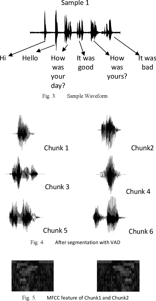 Figure 3 for Sentiment Analysis on Speaker Specific Speech Data