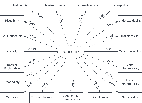 Figure 3 for Evaluating Search Explainability with Psychometrics and Crowdsourcing