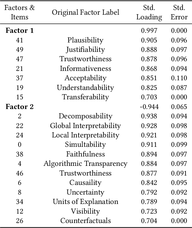 Figure 4 for Evaluating Search Explainability with Psychometrics and Crowdsourcing