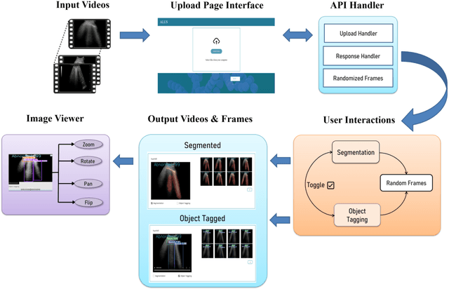 Figure 2 for Software Package for Automated Analysis of Lung Ultrasound Videos