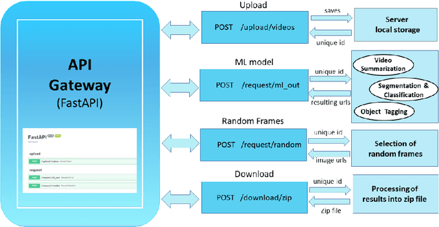 Figure 3 for Software Package for Automated Analysis of Lung Ultrasound Videos