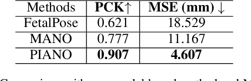Figure 2 for PIANO: A Parametric Hand Bone Model from Magnetic Resonance Imaging