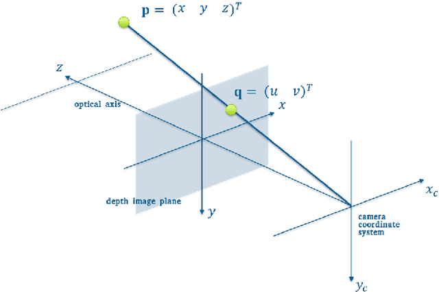 Figure 2 for Height Estimation of Children under Five Years using Depth Images