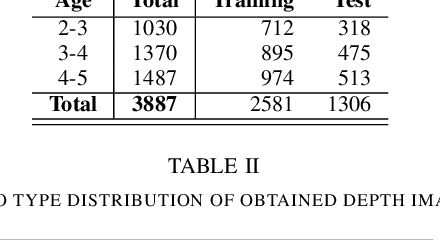Figure 3 for Height Estimation of Children under Five Years using Depth Images