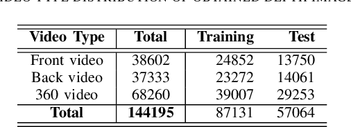 Figure 4 for Height Estimation of Children under Five Years using Depth Images