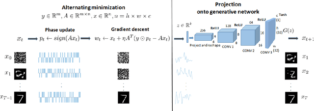 Figure 1 for Alternating Phase Projected Gradient Descent with Generative Priors for Solving Compressive Phase Retrieval