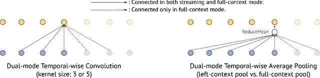 Figure 3 for Universal ASR: Unify and Improve Streaming ASR with Full-context Modeling