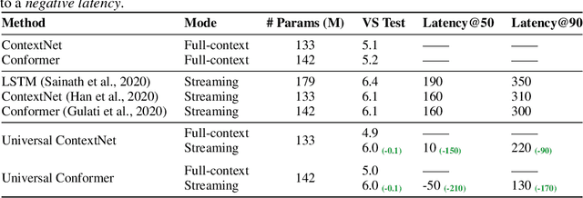 Figure 4 for Universal ASR: Unify and Improve Streaming ASR with Full-context Modeling
