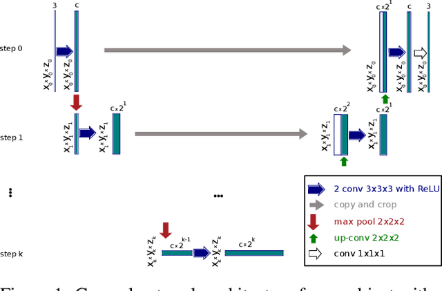 Figure 1 for Simulation of hyperelastic materials in real-time using Deep Learning