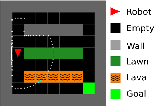 Figure 3 for Inverse reinforcement learning for autonomous navigation via differentiable semantic mapping and planning