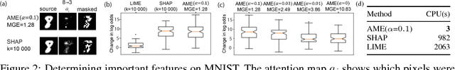 Figure 3 for Granger-causal Attentive Mixtures of Experts: Learning Important Features with Neural Networks