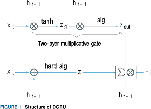 Figure 1 for FallDeF5: A Fall Detection Framework Using 5G-based Deep Gated Recurrent Unit Networks