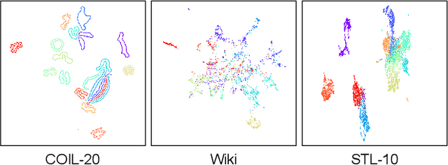 Figure 1 for GenURL: A General Framework for Unsupervised Representation Learning