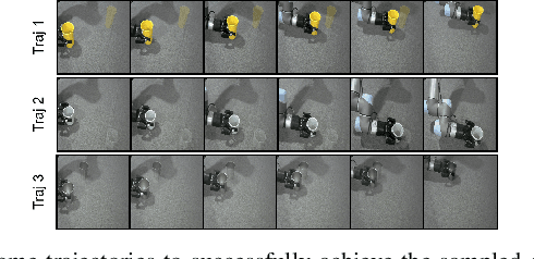 Figure 3 for Weakly Supervised Disentangled Representation for Goal-conditioned Reinforcement Learning