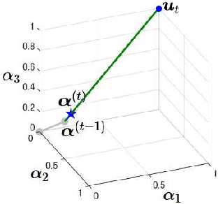 Figure 1 for Learning Sign-Constrained Support Vector Machines