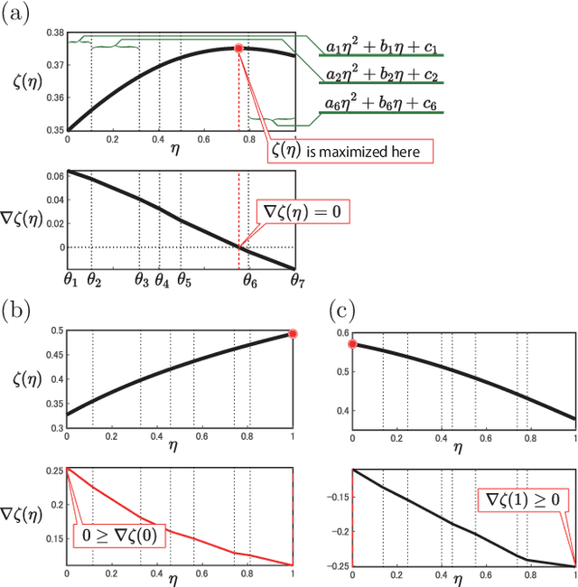 Figure 3 for Learning Sign-Constrained Support Vector Machines