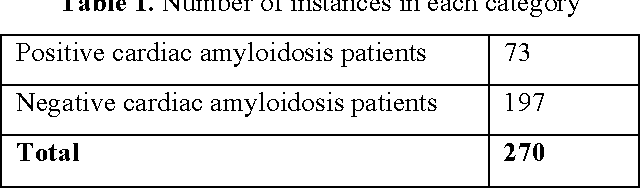 Figure 2 for A Bootstrap Machine Learning Approach to Identify Rare Disease Patients from Electronic Health Records