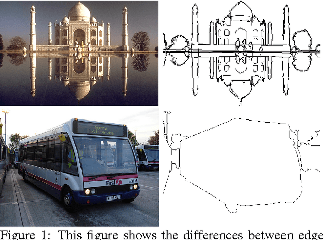 Figure 1 for PASCAL Boundaries: A Class-Agnostic Semantic Boundary Dataset