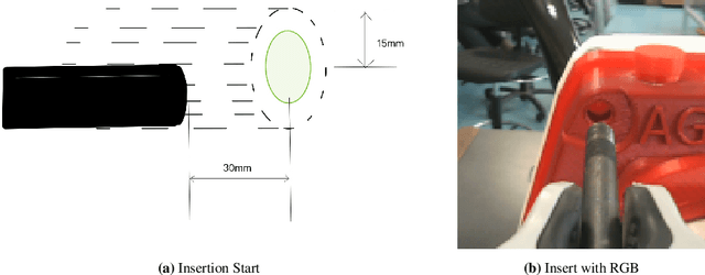 Figure 1 for Real2Sim or Sim2Real: Robotics Visual Insertion using Deep Reinforcement Learning and Real2Sim Policy Adaptation