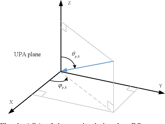 Figure 1 for Learning to Localize: A 3D CNN Approach to User Positioning in Massive MIMO-OFDM Systems