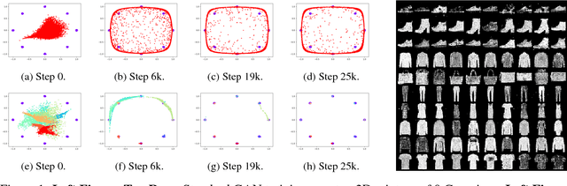 Figure 2 for Stackelberg GAN: Towards Provable Minimax Equilibrium via Multi-Generator Architectures