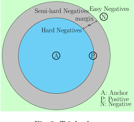 Figure 3 for Semi-Supervised Learning using Siamese Networks