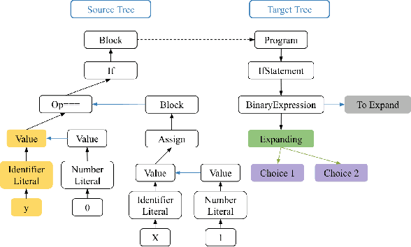 Figure 1 for Program Language Translation Using a Grammar-Driven Tree-to-Tree Model