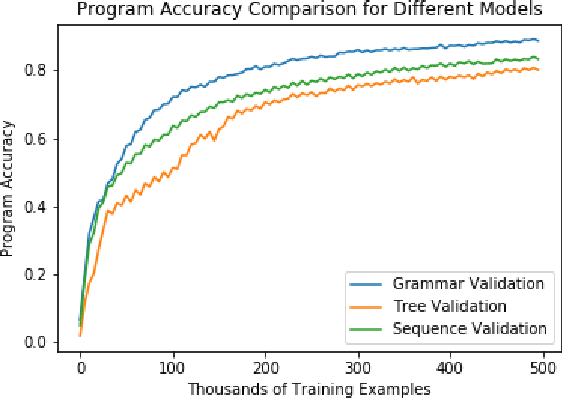 Figure 3 for Program Language Translation Using a Grammar-Driven Tree-to-Tree Model