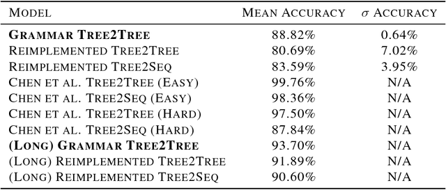 Figure 4 for Program Language Translation Using a Grammar-Driven Tree-to-Tree Model