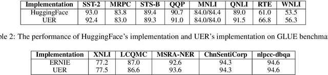 Figure 3 for UER: An Open-Source Toolkit for Pre-training Models