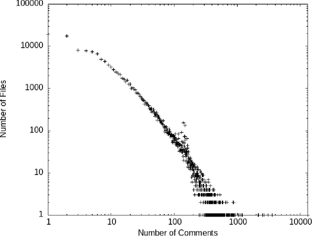 Figure 4 for Preprocessing Source Code Comments for Linguistic Models