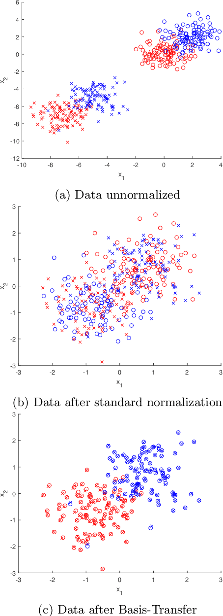 Figure 3 for Transfer learning extensions for the probabilistic classification vector machine