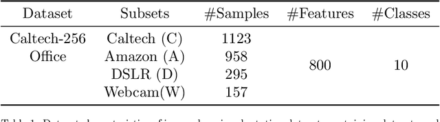 Figure 2 for Transfer learning extensions for the probabilistic classification vector machine