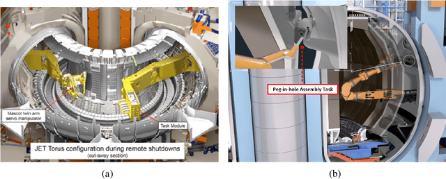 Figure 1 for Mastering Autonomous Assembly in Fusion Application with Learning-by-doing: a Peg-in-hole Study