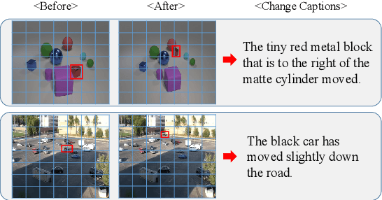 Figure 1 for R$^3$Net:Relation-embedded Representation Reconstruction Network for Change Captioning