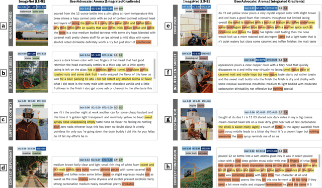 Figure 1 for Shared Interest: Large-Scale Visual Analysis of Model Behavior by Measuring Human-AI Alignment