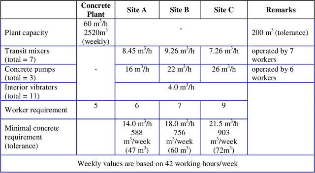 Figure 2 for Hybrid Fuzzy-Linear Programming Approach for Multi Criteria Decision Making Problems