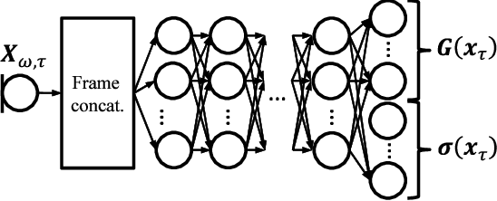 Figure 2 for DNN-based Source Enhancement to Increase Objective Sound Quality Assessment Score