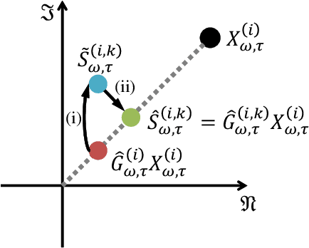 Figure 3 for DNN-based Source Enhancement to Increase Objective Sound Quality Assessment Score