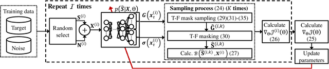 Figure 4 for DNN-based Source Enhancement to Increase Objective Sound Quality Assessment Score