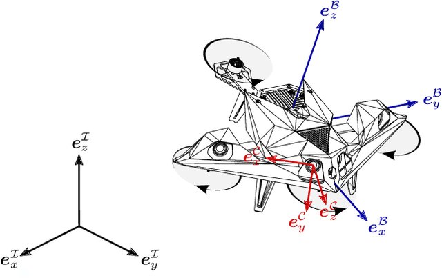 Figure 2 for AlphaPilot: Autonomous Drone Racing