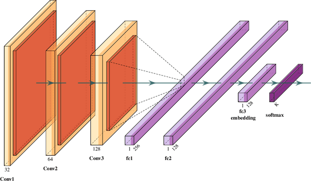 Figure 1 for Incremental Class Learning using Variational Autoencoders with Similarity Learning