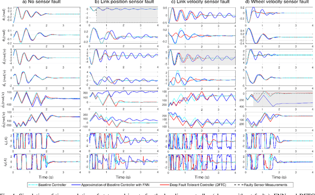 Figure 4 for End-to-End Deep Fault Tolerant Control